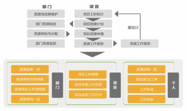 项目管理过程9（项目管理过程中哪个角色直接对满足项目需求负责）-图3