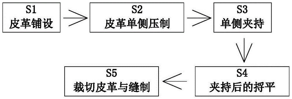 皮子的加工过程（皮子加工流程）-图2