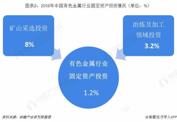 投资行业分析过程（投资行业的发展趋势）-图3