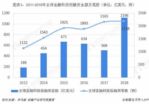 投资行业分析过程（投资行业的发展趋势）-图1