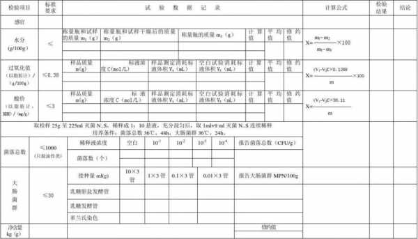 实验过程原始记录（实验原始记录是什么意思）-图2