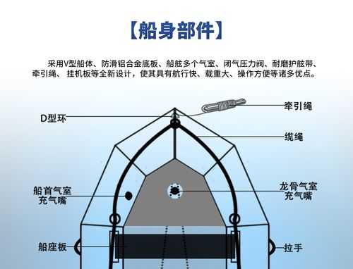 冲锋舟生产过程（冲锋舟工作原理）-图1