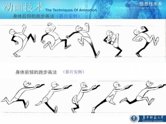 动作表现过程（动作表现形式）-图1