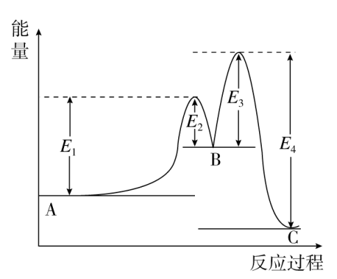 虚拟路径法过程（虚拟路径法求焓变）-图3