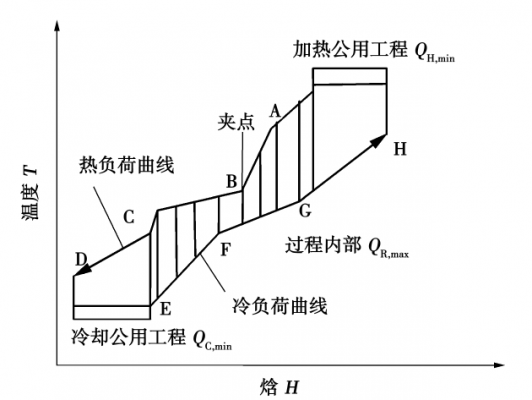 虚拟路径法过程（虚拟路径法求焓变）-图2