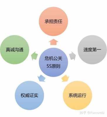 公关的完整过程（公关的完整过程包括）-图1