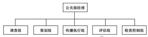 公关的完整过程（公关的完整过程包括）-图3