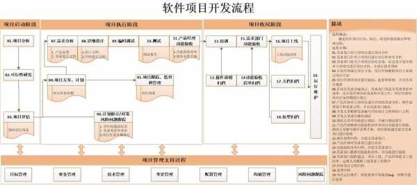 软件项目开发过程管理（软件项目开发过程管理包括）-图2