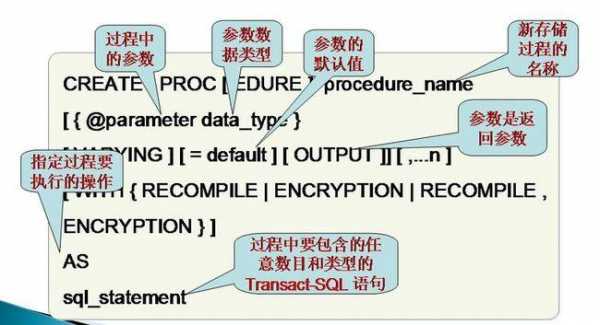 存储过程的理解（存储过程的理解和认识）-图2