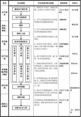 生产过程是指（有效生产过程是指）-图1