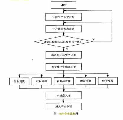 生产过程是指（有效生产过程是指）-图3