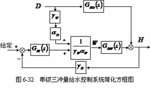 冲量过程模型（冲量例题）-图3