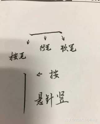 用笔过程是指（用笔的三个阶段）-图2