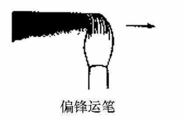 用笔过程是指（用笔的三个阶段）-图1