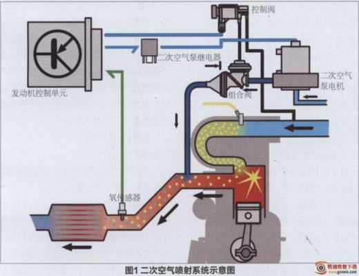 客机冷启动过程（飞机发动机冷启动热启动区别）-图2