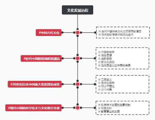 历史过程与方法（历史方式）-图1