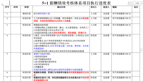 过程绩效汇总（过程绩效汇总怎么做）-图3