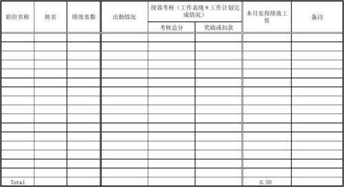 过程绩效汇总（过程绩效汇总怎么做）-图2