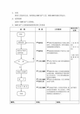 制造子过程描述（制作过程描述）-图2