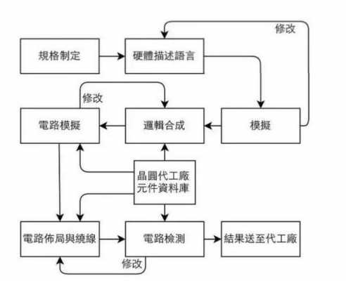 制造子过程描述（制作过程描述）-图1