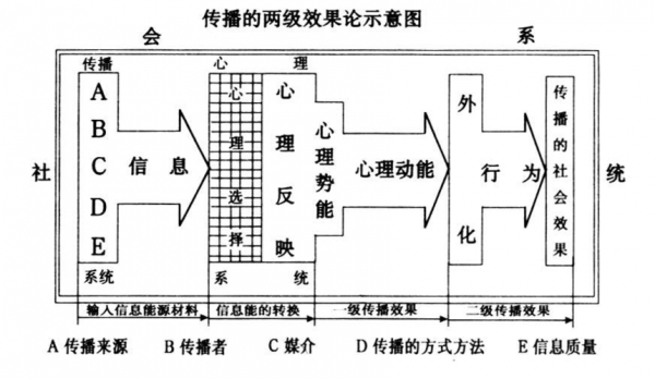 传播过程模式图示（传播过程模式图示图片）-图2