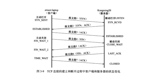 tcp过程（tcp过程中有哪些状态）-图1