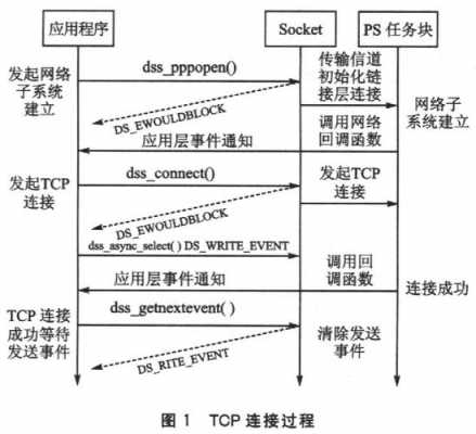 tcp过程（tcp过程中有哪些状态）-图3