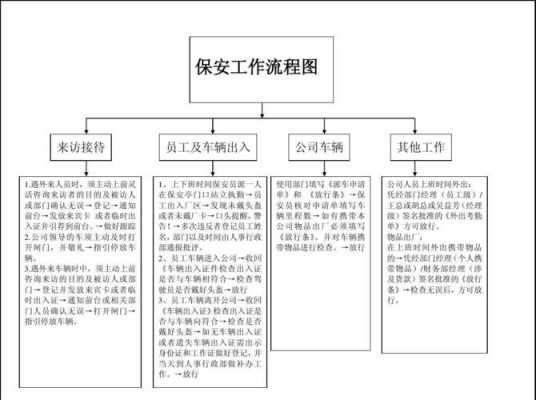 保安过程图片（保安流程及服务标准）-图1