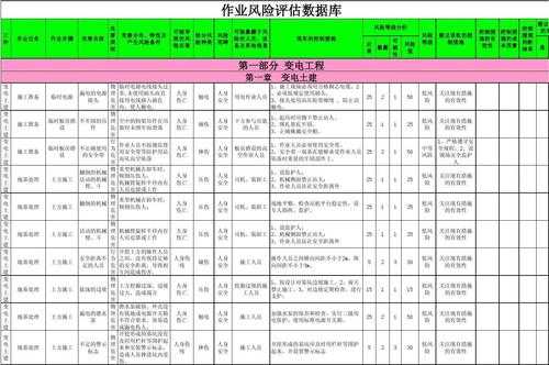 作业过程风险分析（作业过程风险分析报告）-图2