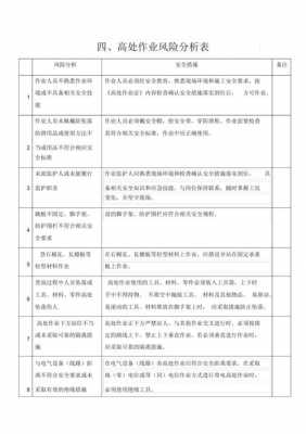 作业过程风险分析（作业过程风险分析报告）-图1