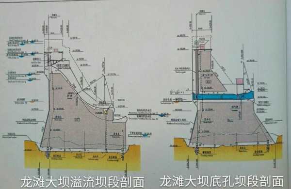 大坝建设过程简图（大坝修筑过程）-图1