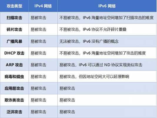 ip租约过程（ipv4租约）-图3