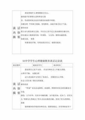 心理辅导谈话过程（心理辅导谈话过程包括）-图3