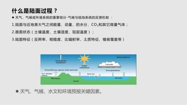 陆面物理过程（陆地物理布局是什么意思）-图1