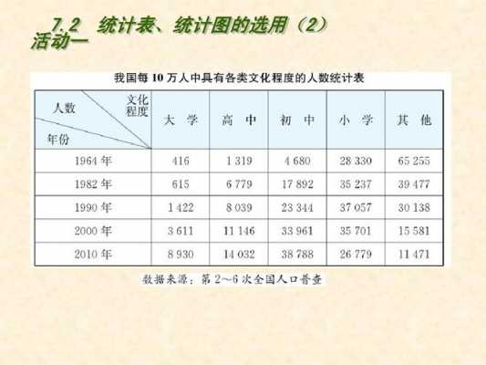 统计过程有什么（统计的过程一般分为）-图3