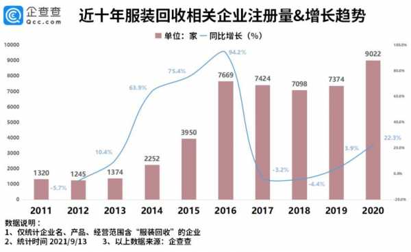 成衣过程环保控制（成衣过程环保控制方案）-图3