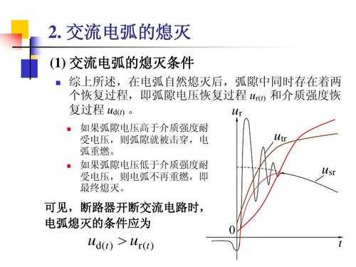 弧隙中的电离和消电离过程（电弧熄灭的条件是弧隙恢复电压）-图2