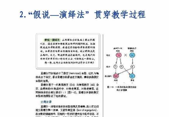 假说演绎法过程（假说演绎法过程描述）-图2