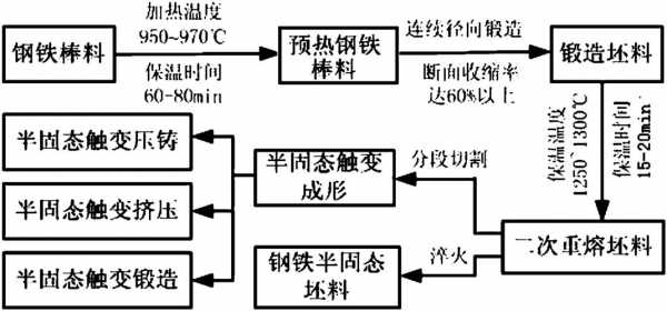 铁的制取过程（铁的制法）-图1