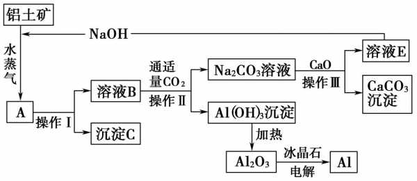 铁的制取过程（铁的制法）-图3