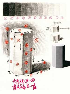 六棱柱画的过程怎么画（六棱柱画的过程怎么画视频）-图1