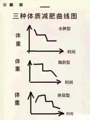 运动减肥的过程（运动减肥的过程中些体重下降后来又重了）-图1