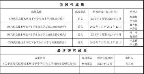 研究过程和阶段成果（研究的阶段性成果）-图1