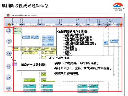 研究过程和阶段成果（研究的阶段性成果）-图3