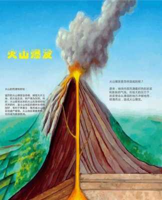 火山的喷发过程（火山的喷发过程示意图）-图3