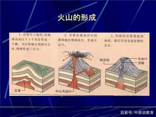 火山的喷发过程（火山的喷发过程示意图）-图2