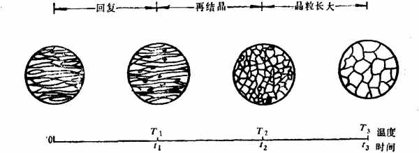 结晶过程三（结晶过程三个阶段）-图3