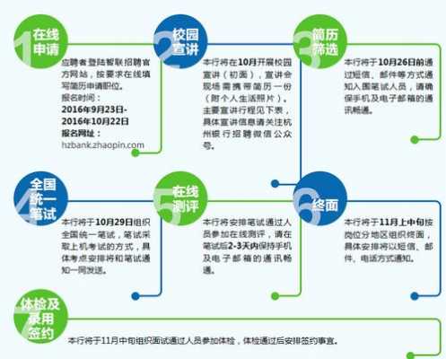 银行秋季校园招聘过程（银行秋季招聘流程）-图3