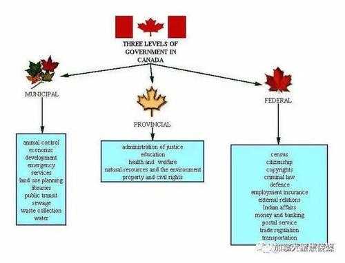 加拿大联邦过程（加拿大联邦政府在哪里）-图1