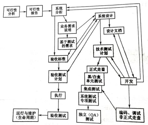 过程测试系统的组成（测试过程模型）-图2